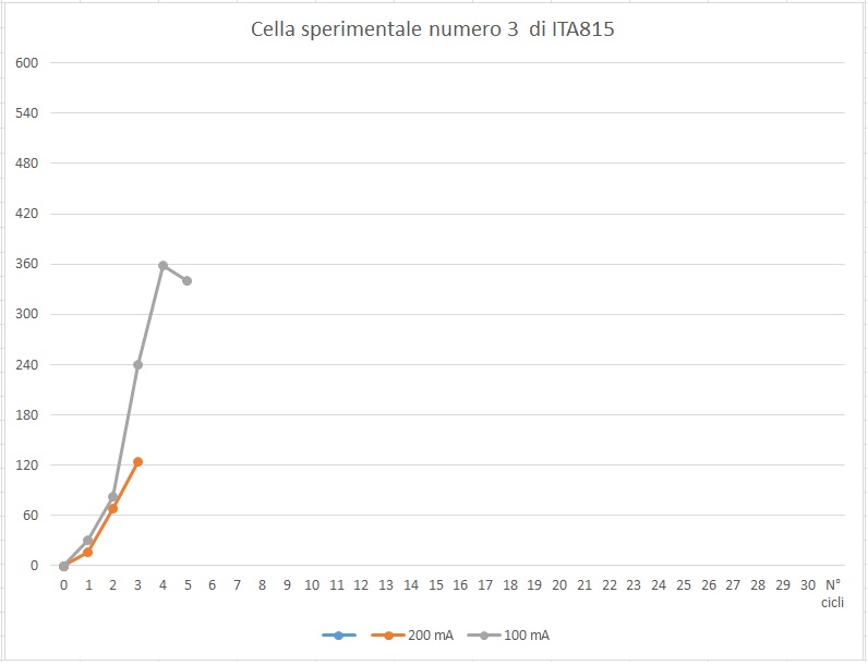ForumEA/Q/Grafica cella 3-6.jpg